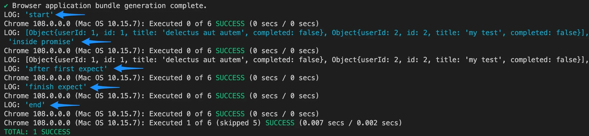 promise test using fake async and tick
